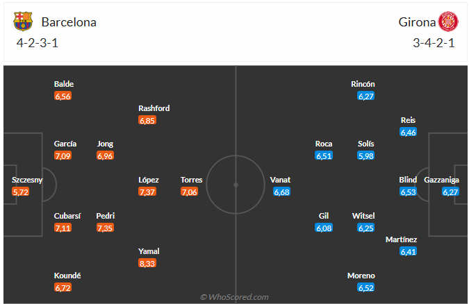 Nhận định Barca vs Girona (21h15 ngày 1810) Hủy diệt đội khách 6