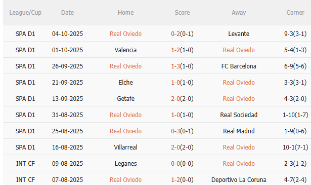 Nhận định Real Oviedo vs Espanyol (2h00 ngày 1810) Dễ chia điểm 3