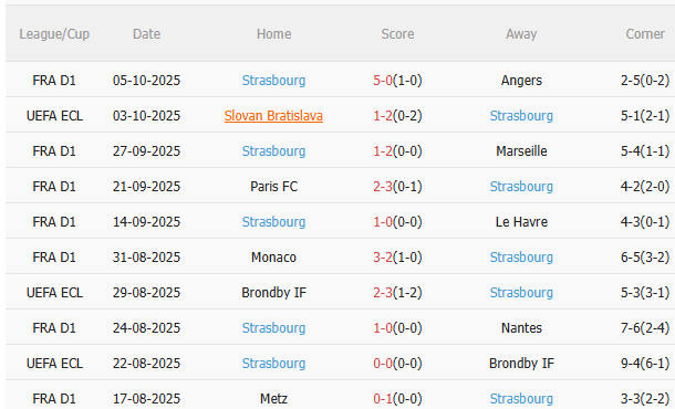 Nhận định PSG vs Strasbourg (1h45 ngày 1810) Chờ mưa bàn thắng 4