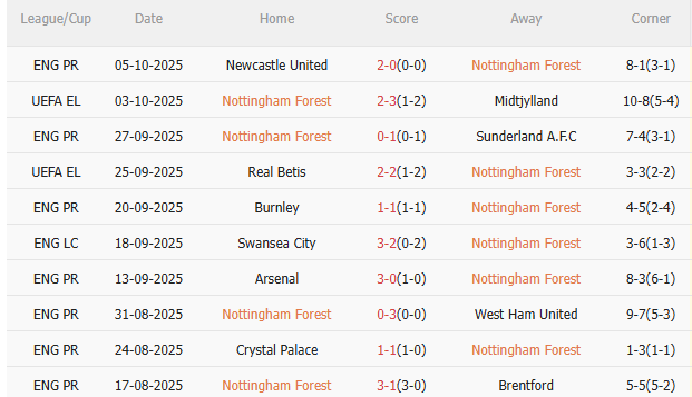 Nhận định Nottingham vs Chelsea (18h30 ngày 1810) Đẩy chủ nhà vào khủng hoảng 3 Nhận định Nottingham vs Chelsea (18h30 ngày 1810) Đẩy chủ nhà vào khủng hoảng 3