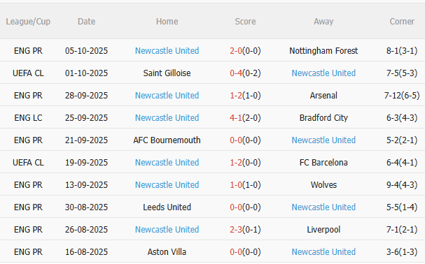 Nhận định Brighton vs Newcastle (21h00 ngày 1810) Khó lường 4
