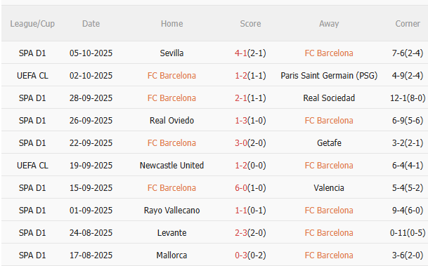 Nhận định Barca vs Girona (21h15 ngày 1810) Hủy diệt đội khách 3
