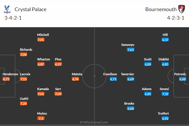 Nhận định Crystal Palace vs Bournemouth (21h00 ngày 1810) Căng như dây đàn 6 Nhận định Crystal Palace vs Bournemouth (21h00 ngày 1810) Căng như dây đàn 6