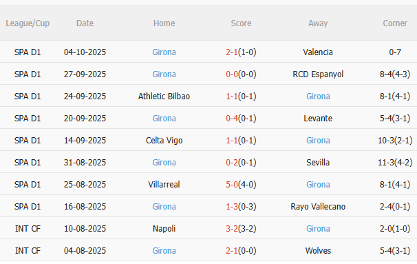 Nhận định Barca vs Girona (21h15 ngày 1810) Hủy diệt đội khách 4