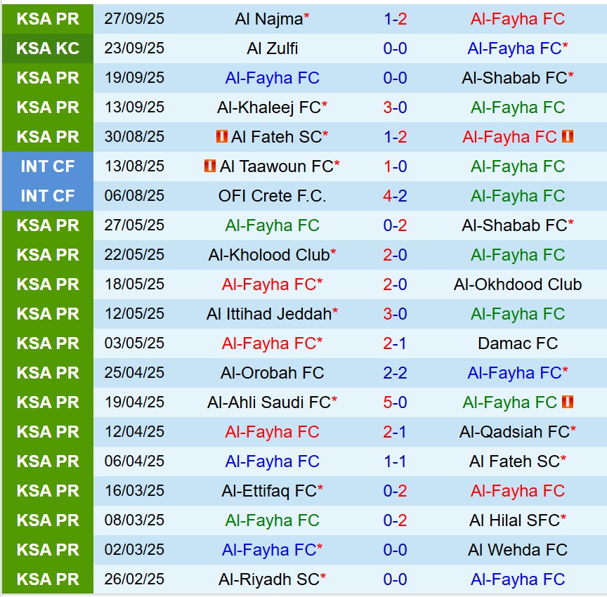 Nhận định Al Feiha vs Al Ittihad 22h05 ngày 1710 (VĐQG Saudi Arabia) 2 Nhận định Al Feiha vs Al Ittihad 22h05 ngày 1710 (VĐQG Saudi Arabia) 2