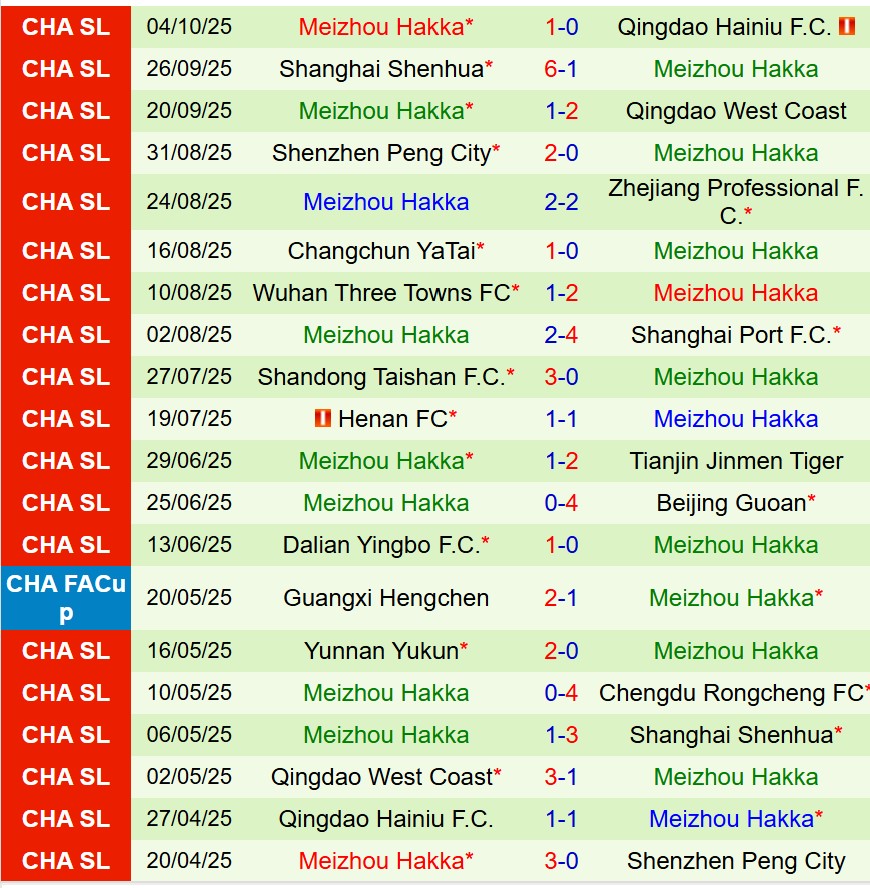 Nhận định Chengdu Rongcheng vs Meizhou Hakka 18h35 ngày 1710 (VĐQG Trung Quốc) 3