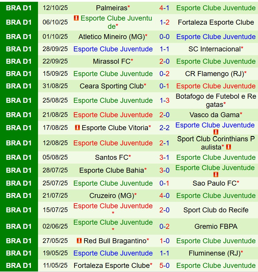 Nhận định Fluminense vs Juventude 7h30 ngày 1710 (VĐQG Brazil) 3