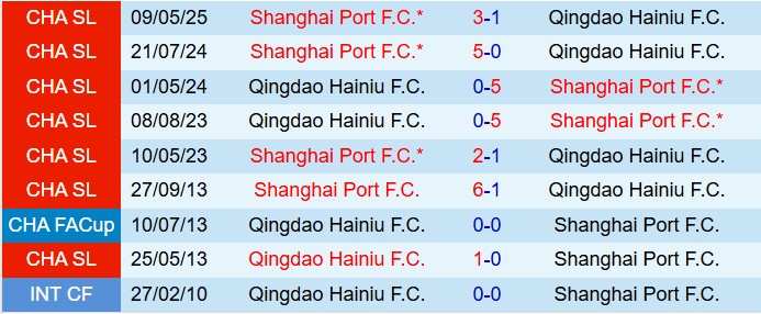 Nhận định Qingdao Hainiu vs Shanghai Port 17h00 ngày 1710 (VĐQG Trung Quốc 2025) 1