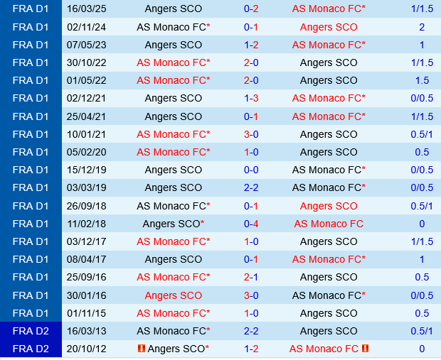 Angers vs Monaco Angers vs Monaco