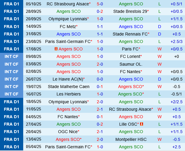 Angers vs Monaco Angers vs Monaco