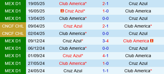 Cruz Azul vs Club America Cruz Azul vs Club America