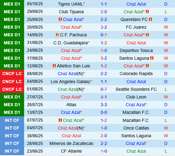 Cruz Azul vs Club America Cruz Azul vs Club America