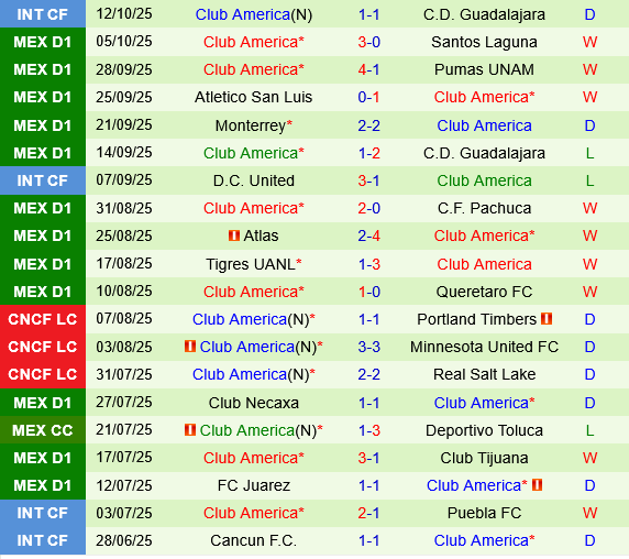 Cruz Azul vs Club America Cruz Azul vs Club America