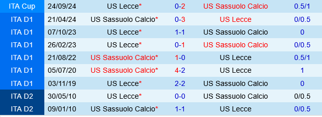 Lecce vs Sassuolo