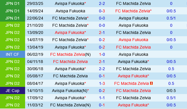Machida Zelvia vs Avispa Fukuoka