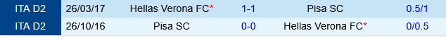 Pisa vs Hellas Verona