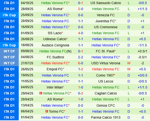 Pisa vs Hellas Verona