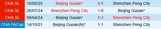 Shenzhen Peng City vs Beijing Guoan