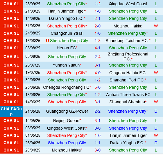 Shenzhen Peng City vs Beijing Guoan
