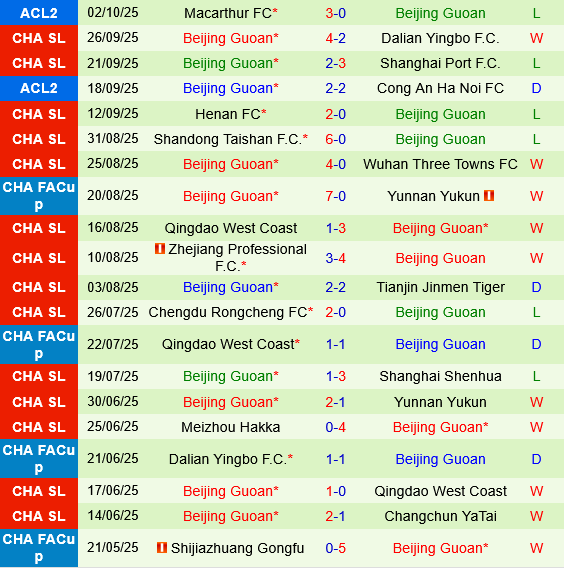 Shenzhen Peng City vs Beijing Guoan
