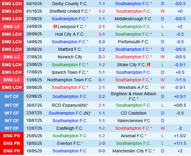 Southampton vs Swansea