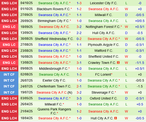 Southampton vs Swansea