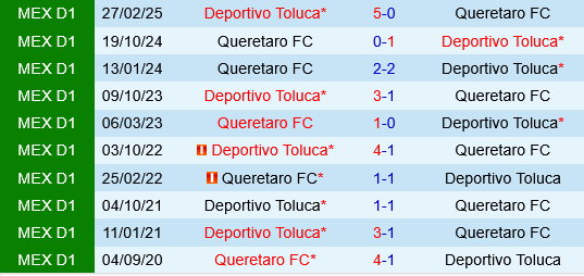 Toluca vs Queretaro