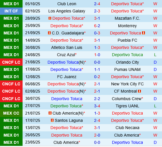 Toluca vs Queretaro