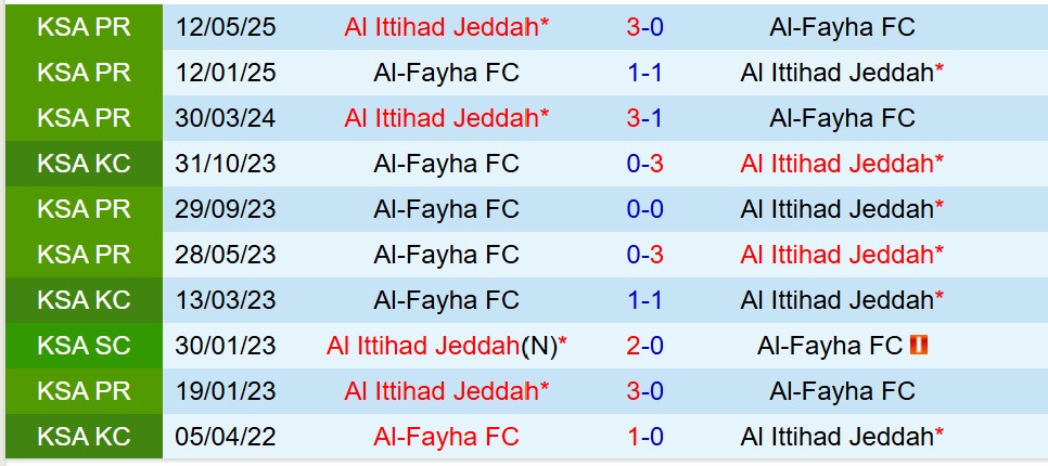 Nhận định Al Feiha vs Al Ittihad 22h05 ngày 1710 (VĐQG Saudi Arabia) 1 Nhận định Al Feiha vs Al Ittihad 22h05 ngày 1710 (VĐQG Saudi Arabia) 1