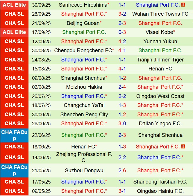 Nhận định Qingdao Hainiu vs Shanghai Port 17h00 ngày 1710 (VĐQG Trung Quốc 2025) 3