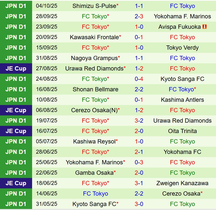 Nhận định Sanfrecce Hiroshima vs FC Tokyo 17h00 ngày 1710 (VĐQG Nhật Bản) 3