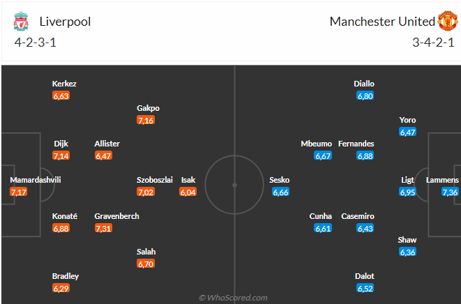 Nhận định Liverpool vs MU (22h30 ngày 1910) Trở lại mạch thắng 6 Nhận định Liverpool vs MU (22h30 ngày 1910) Trở lại mạch thắng 6