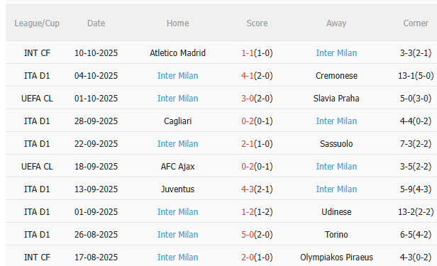 Nhận định Roma vs Inter Milan (1h45 ngày 1910) Chặn đứng mạch toàn thua 4