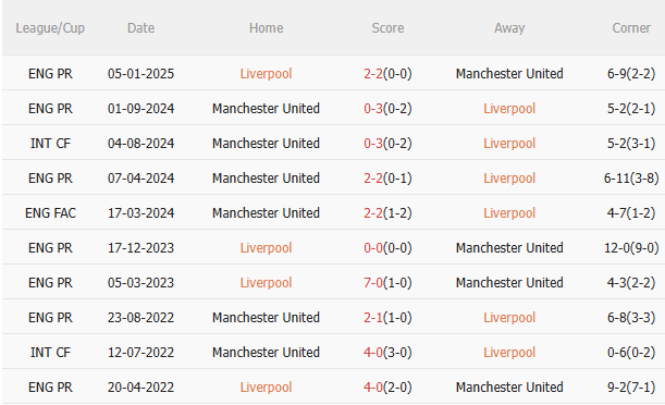 Nhận định Liverpool vs MU (22h30 ngày 1910) Trở lại mạch thắng 5 Nhận định Liverpool vs MU (22h30 ngày 1910) Trở lại mạch thắng 5