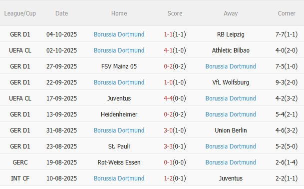Nhận định Bayern Munich vs Dortmund (23h30 ngày 1810) Liệu có bất ngờ 4 Nhận định Bayern Munich vs Dortmund (23h30 ngày 1810) Liệu có bất ngờ 4