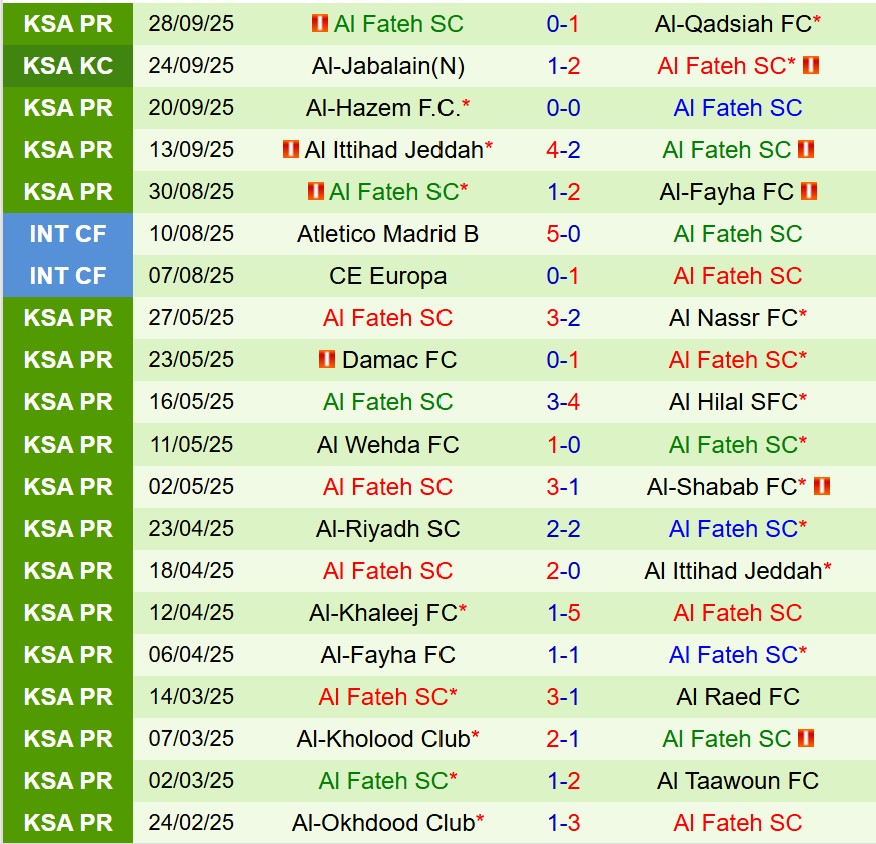 Nhận định Al Nassr vs Al Fateh 1h00 ngày 1910 (VĐQG Saudi Arabia) 3 Nhận định Al Nassr vs Al Fateh 1h00 ngày 1910 (VĐQG Saudi Arabia) 3