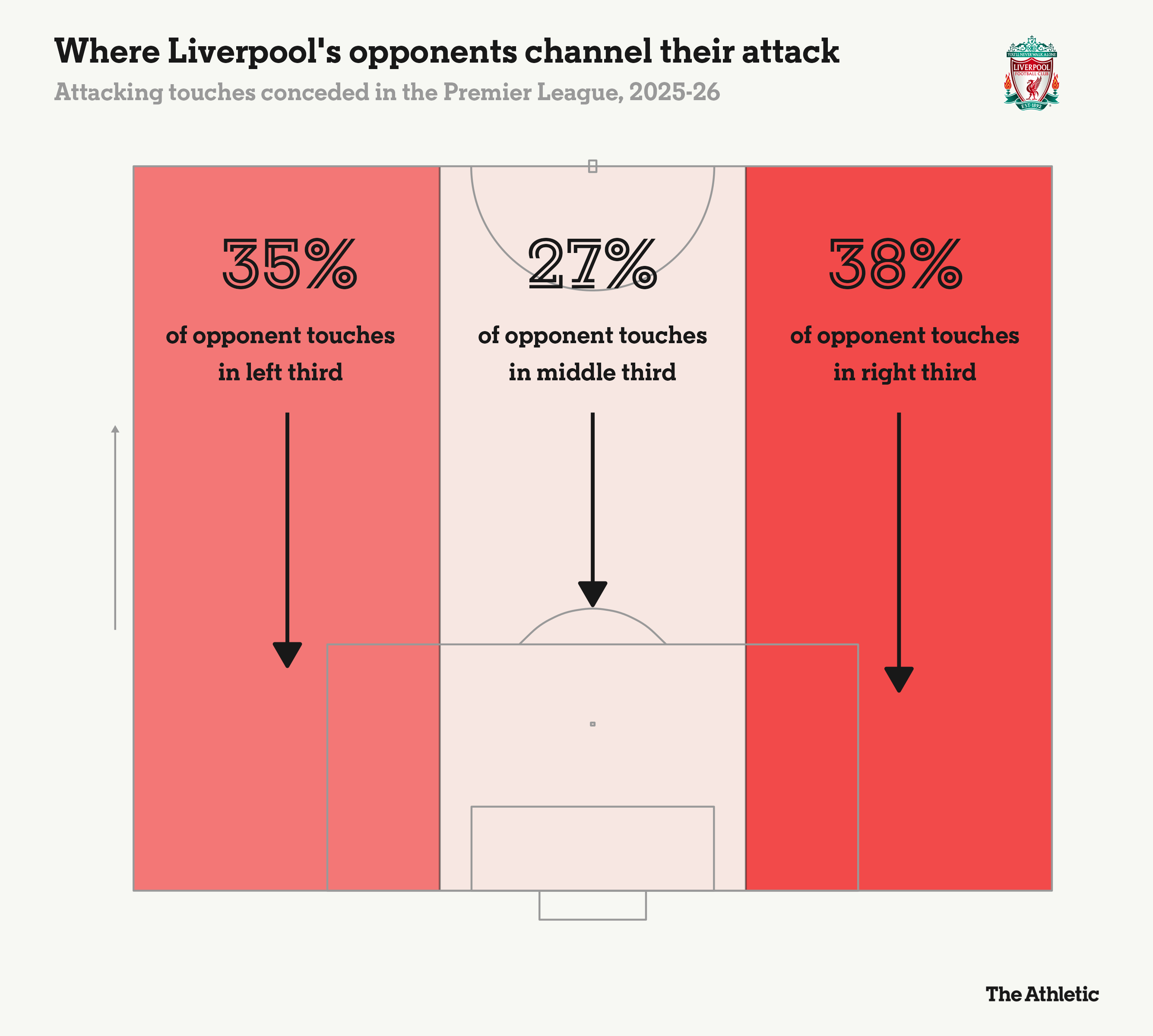 Cột xa của Liverpool Họa từ đây mà ra 5