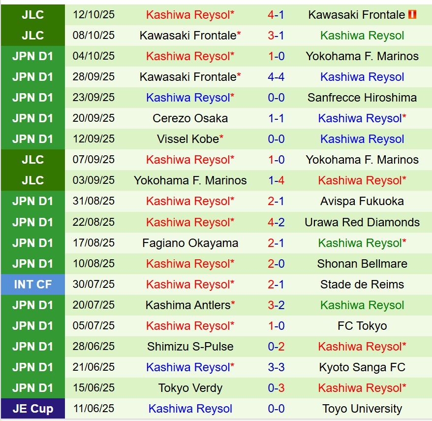 Nhận định Gamba Osaka vs Kashiwa Reysol 12h00 ngày 1810 (VĐQG Nhật Bản) 3