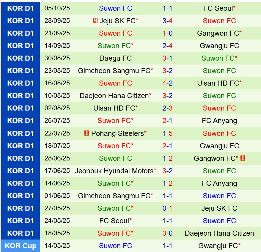 Nhận định Jeonbuk vs Suwon FC 12h00 ngày 1810 (VĐQG Hàn Quốc) 3