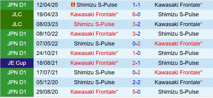 Nhận định Kawasaki Frontale vs Shimizu S-Pulse 12h00 ngày 1810 (VĐQG Nhật Bản 2025) 1