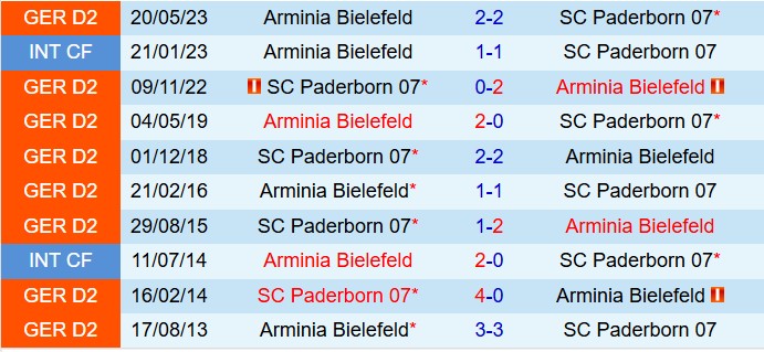 Nhận định Paderborn vs Arminia Bielefeld 18h00 ngày 1810 (Hạng 2 Đức 202425) 1