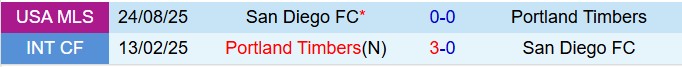Nhận định Portland Timbers vs San Diego 8h00 ngày 1910 (Nhà nghề Mỹ 2025) 1