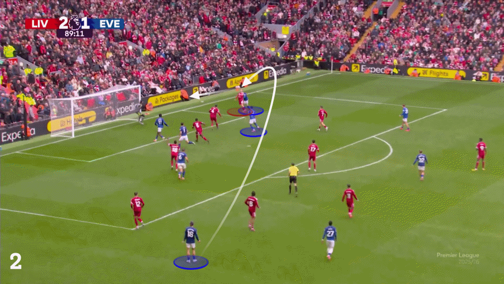 liv_everton_back_post