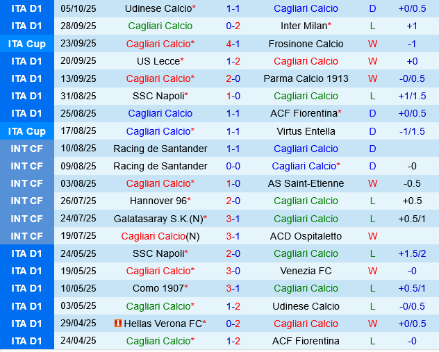 Cagliari vs Bologna