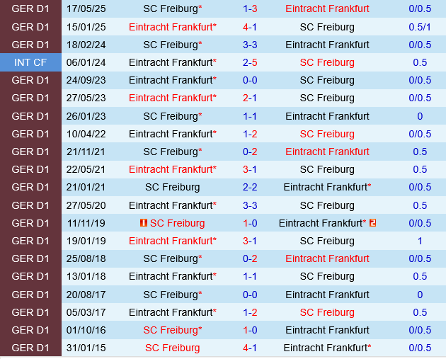 Freiburg vs Eintracht Frankfurt
