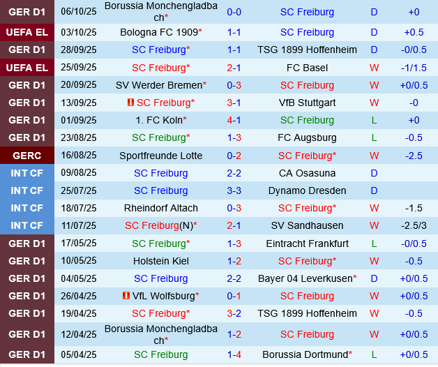 Freiburg vs Eintracht Frankfurt