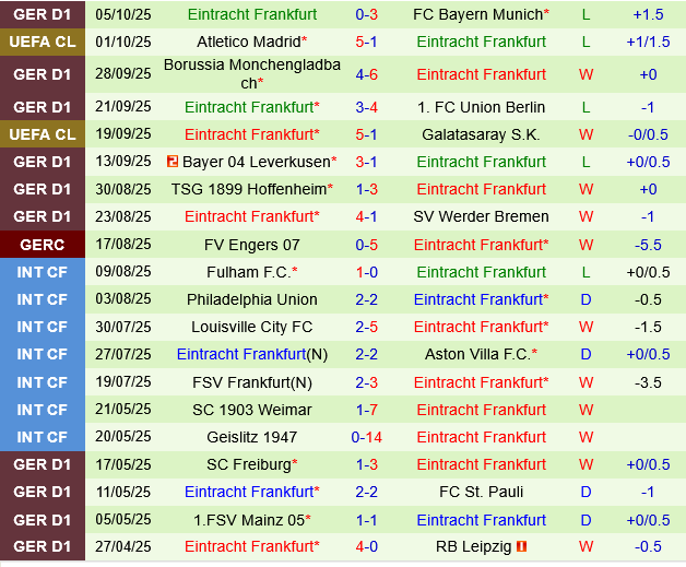 Freiburg vs Eintracht Frankfurt