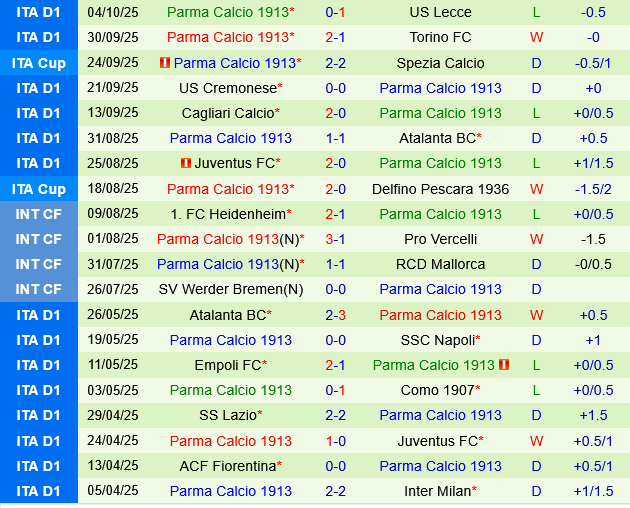 Genoa vs Parma