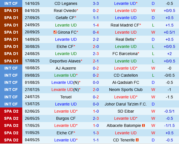 Levante vs Rayo Vallecano