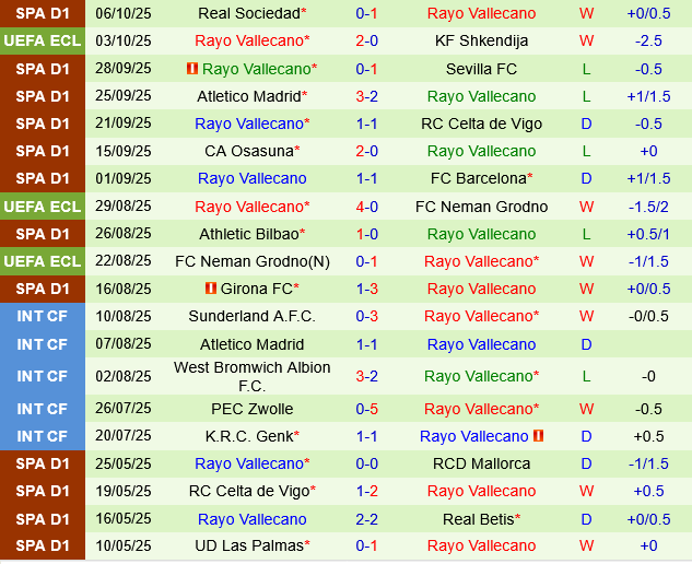 Levante vs Rayo Vallecano